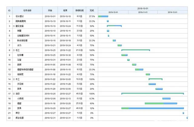 jQuery 甘特图组件v8.0 开心版